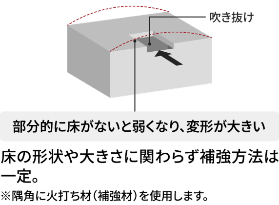 建築基準との比較 - 床の耐震性能を高める構造