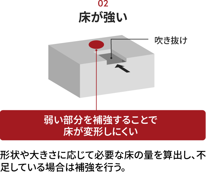 床の耐震性能を高める構造