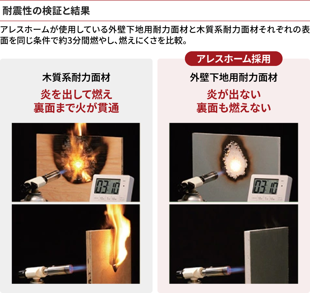 耐火性に優れているの説明図