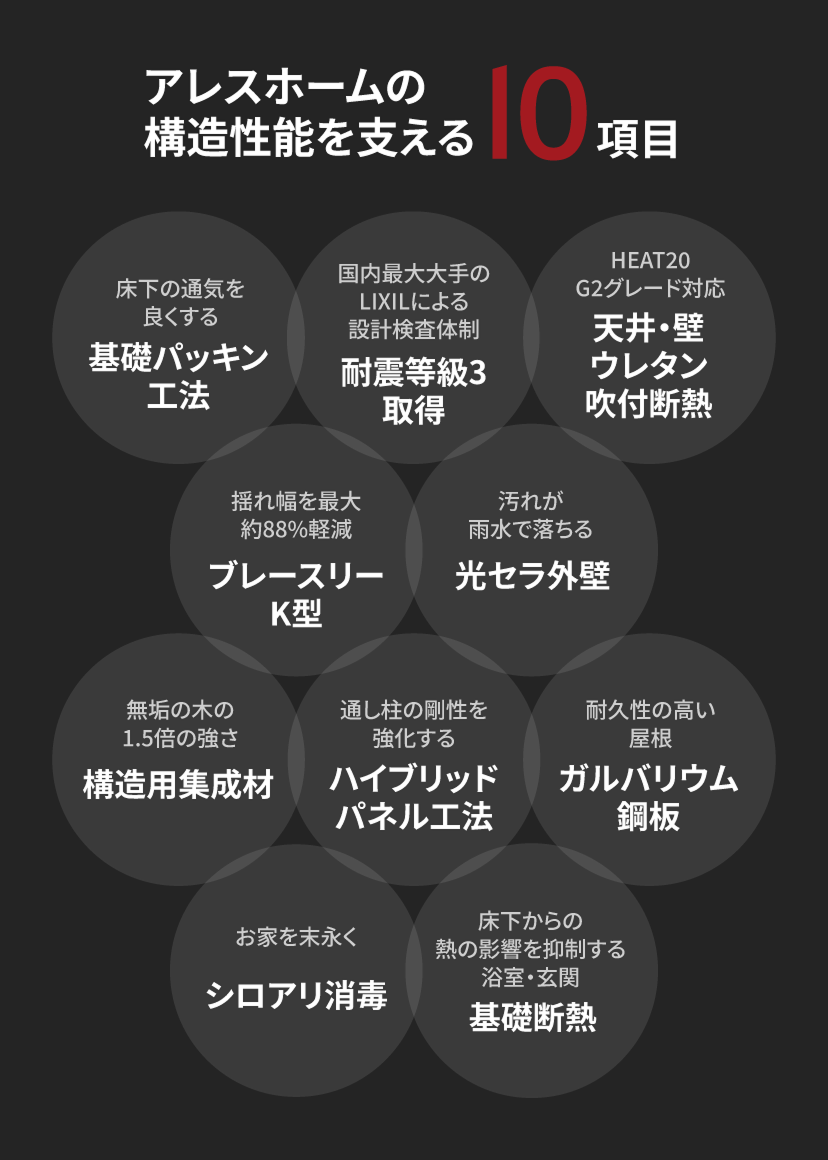 アレスホームの構造性能を支える10項目