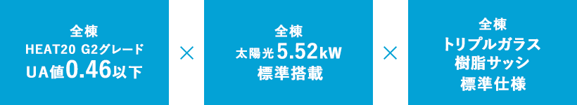全棟HEAT20 G2グレードUA値0.46以下×太陽光5.77kW標準搭載×トリプルサッシ標準搭載